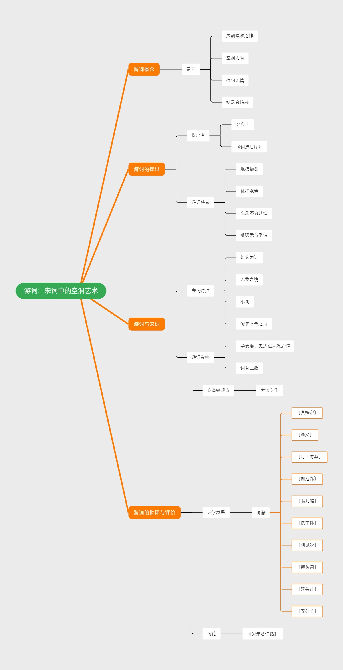游词：宋词中的空洞艺术