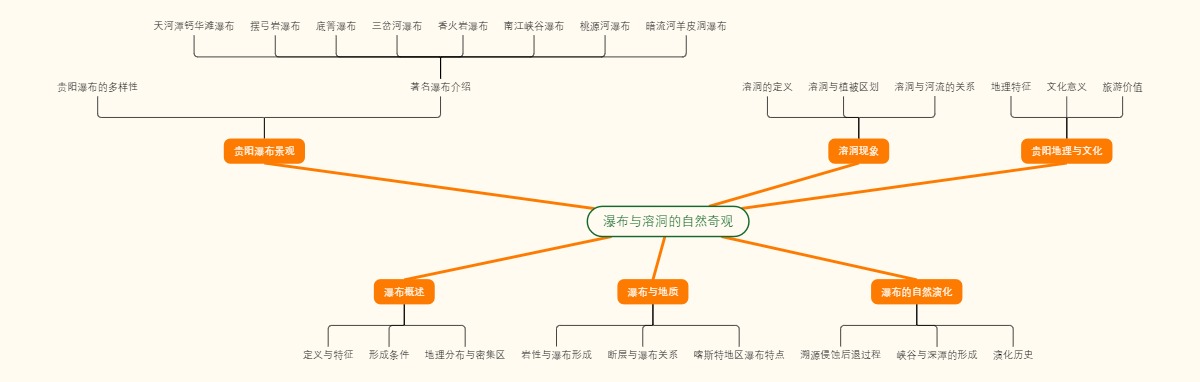 瀑布与溶洞的自然奇观