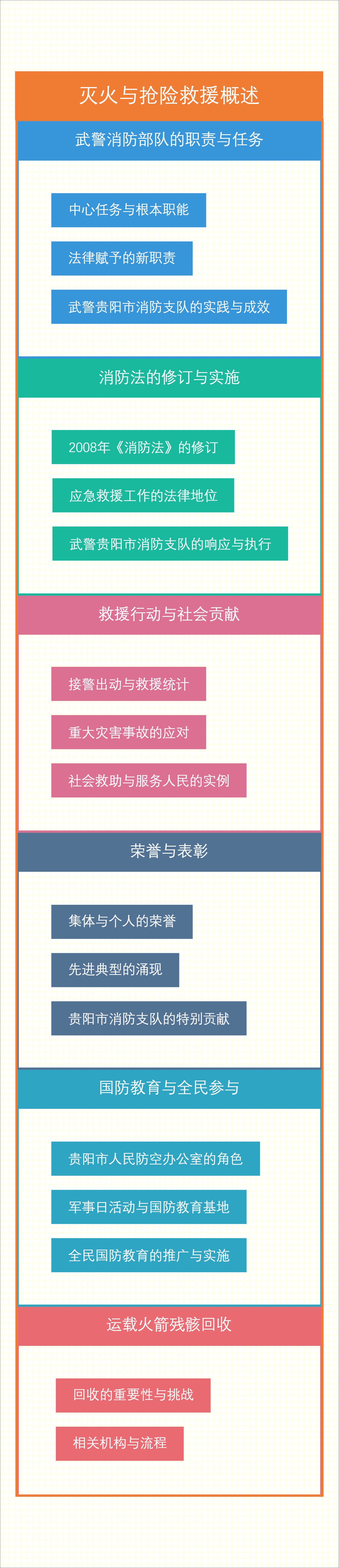 灭火与抢险救援概述