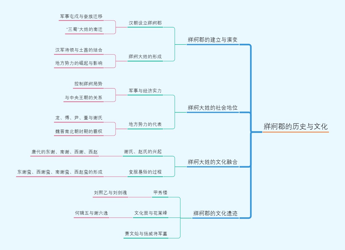 牂牁郡的历史与文化