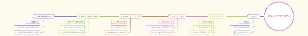 青铜器上的牛纹饰艺术