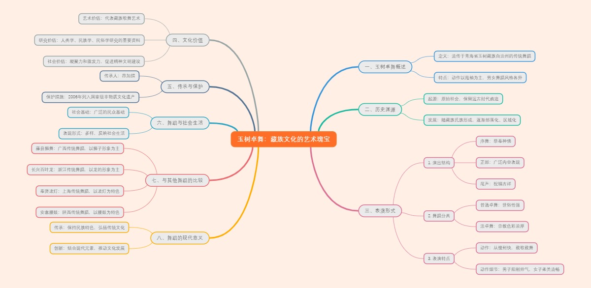 玉树卓舞：藏族文化的艺术瑰宝