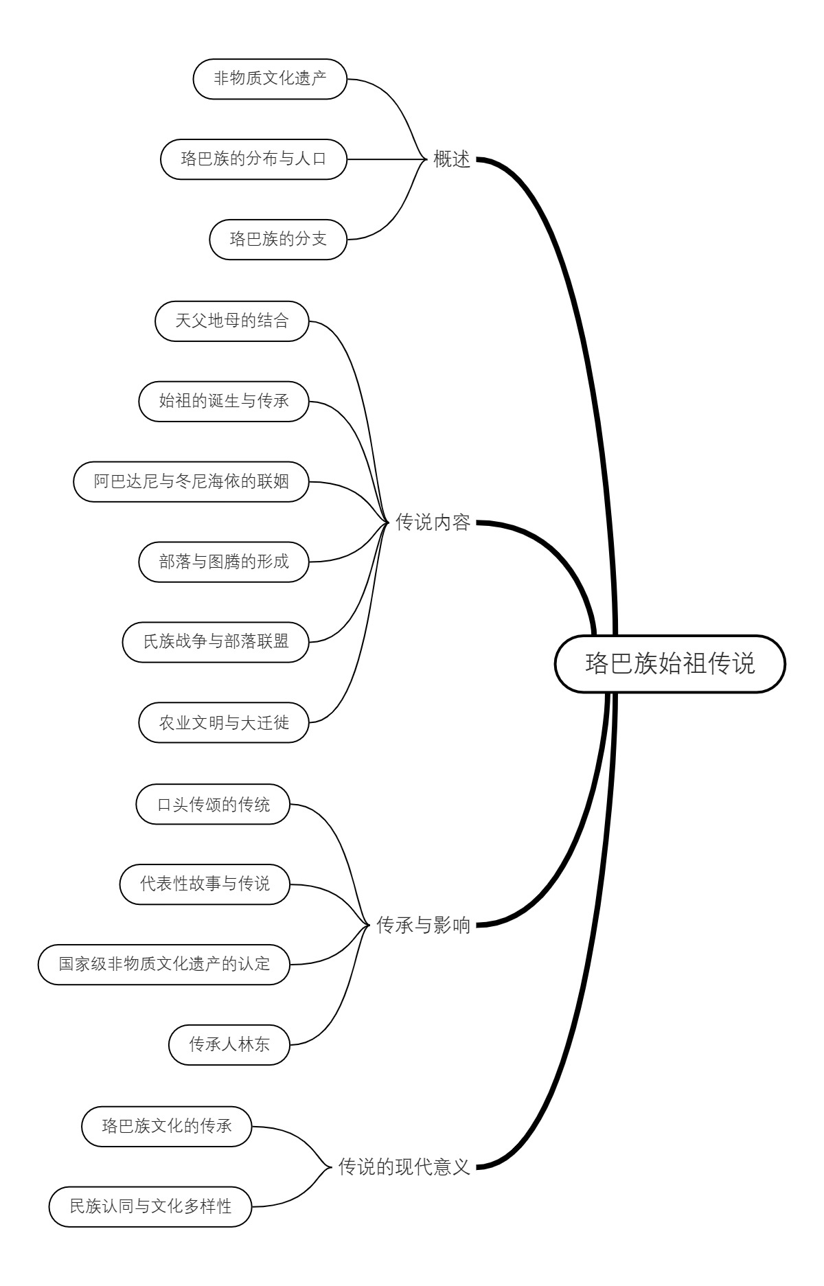 珞巴族始祖传说