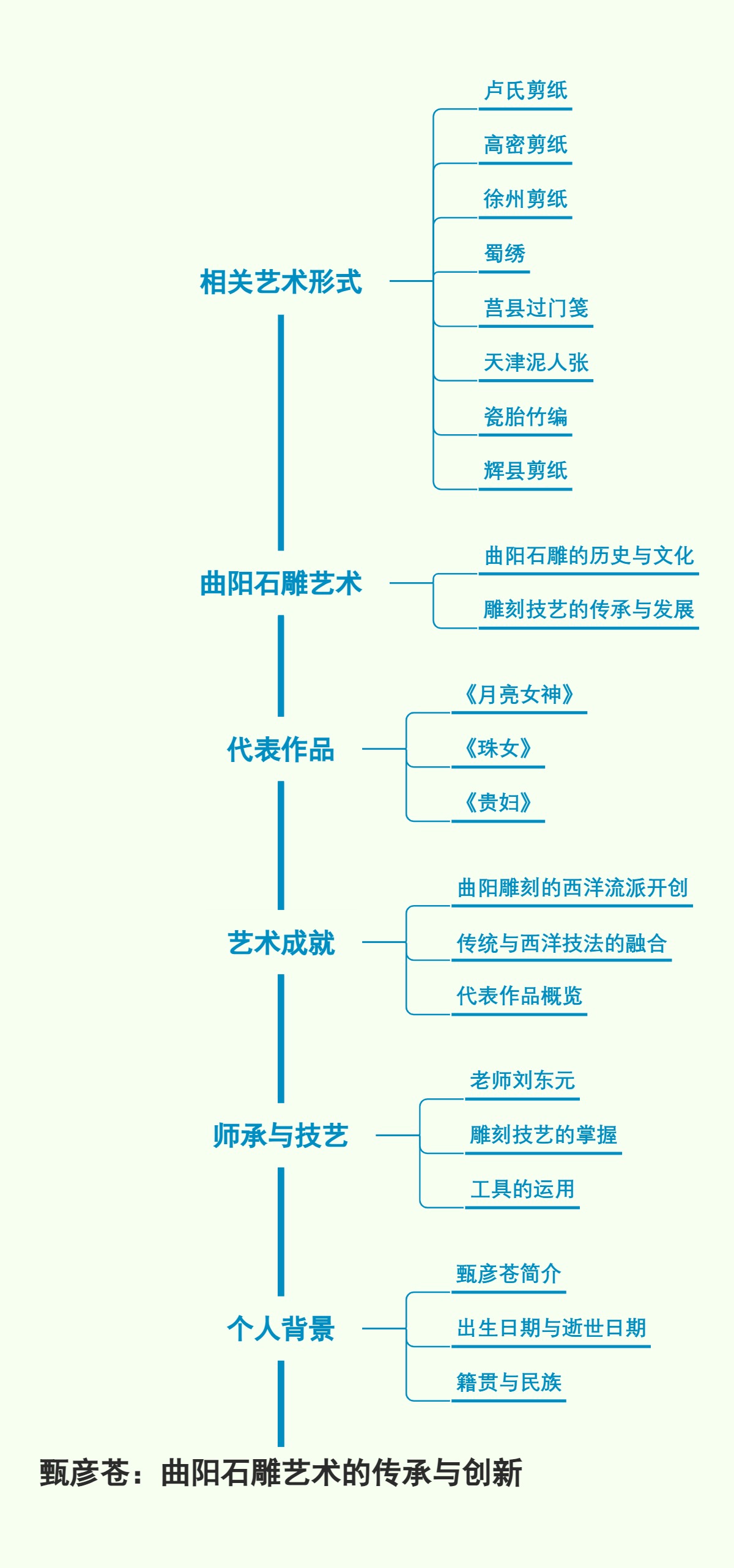 甄彦苍：曲阳石雕艺术的传承与创新