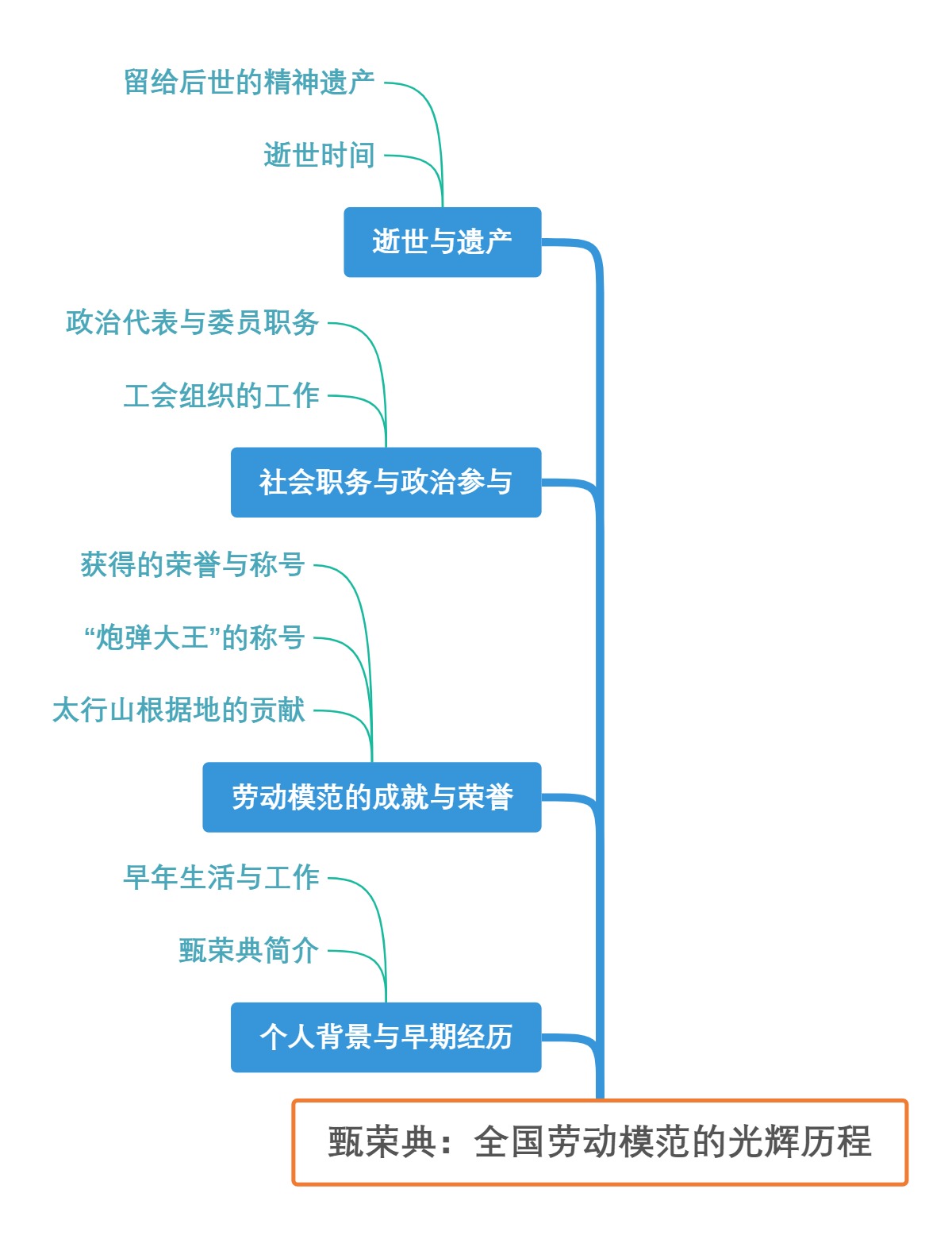 甄荣典：全国劳动模范的光辉历程