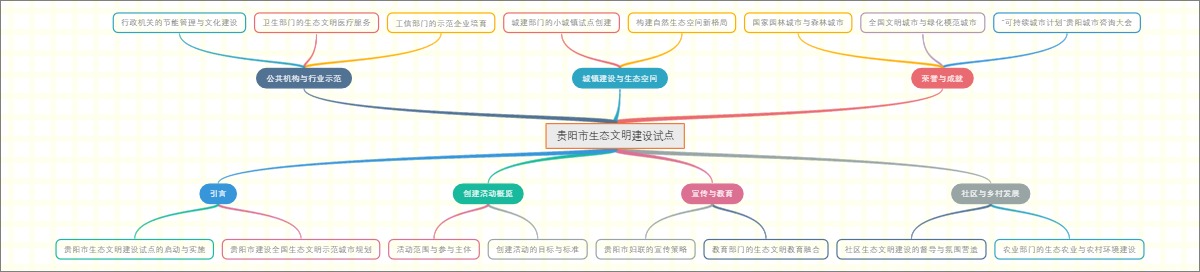 贵阳市生态文明建设试点