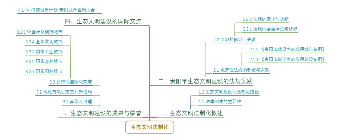 生态文明法制化