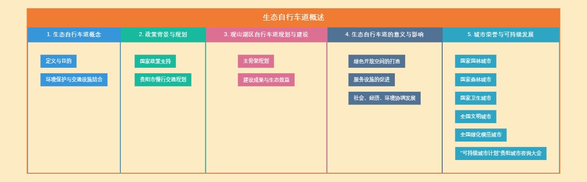 生态自行车道概述