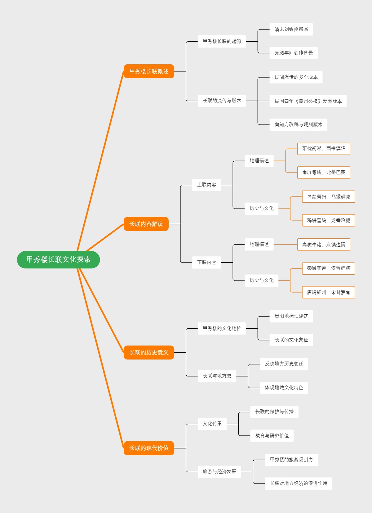 甲秀楼长联文化探索