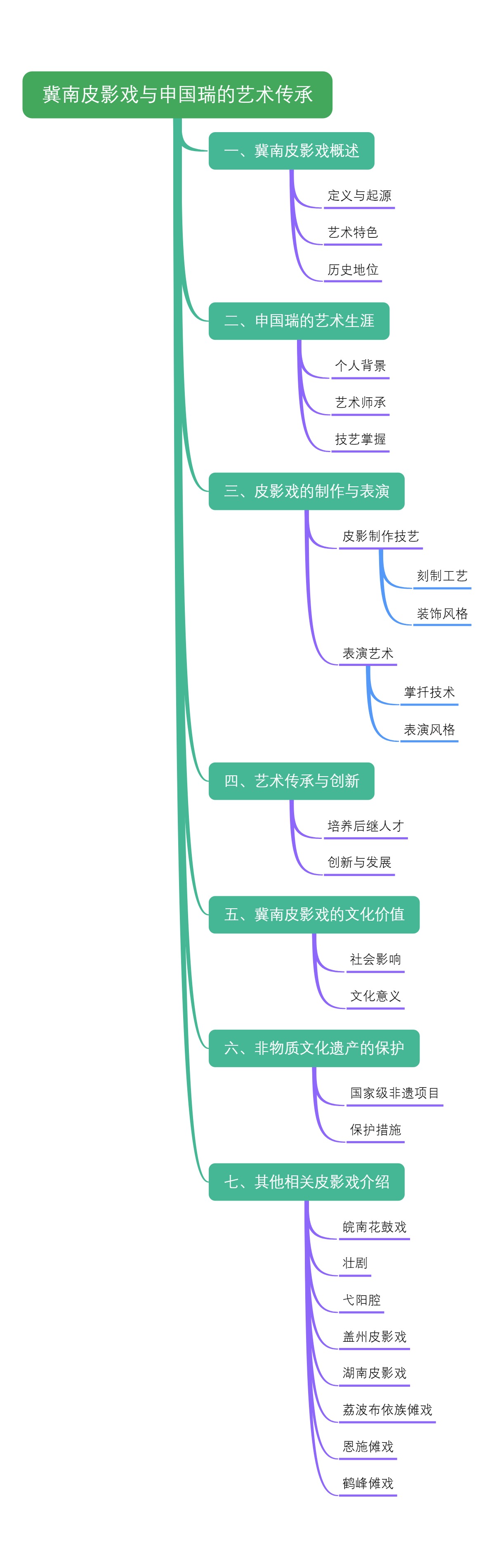 冀南皮影戏与申国瑞的艺术传承