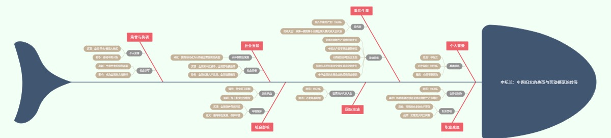 申纪兰：中国妇女的典范与劳动模范的传奇