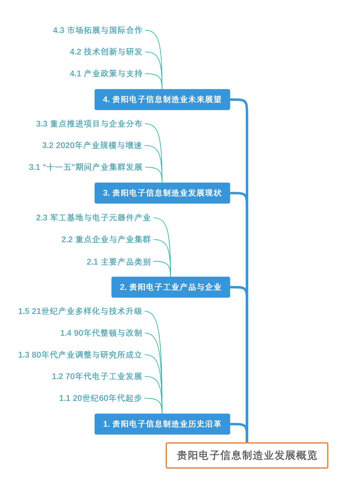 贵阳电子信息制造业发展概览