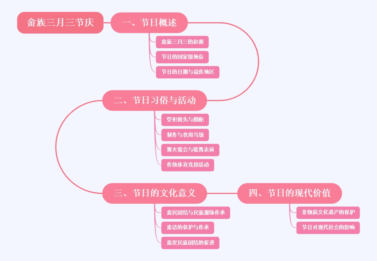 畲族三月三节庆