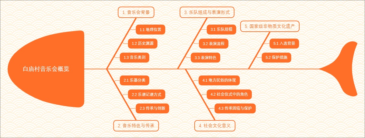 白庙村音乐会概览