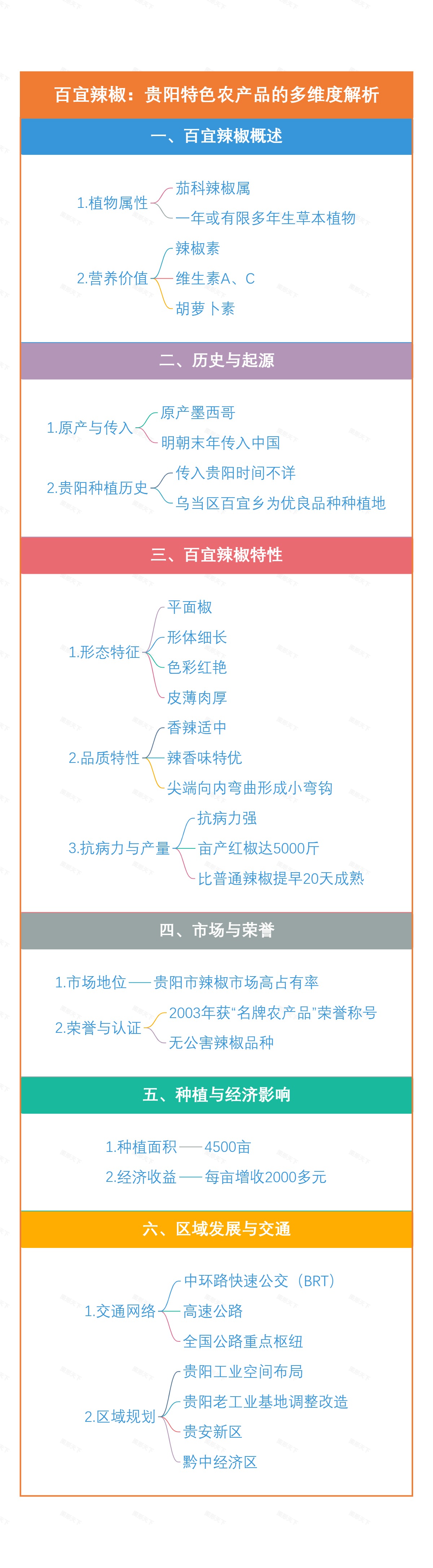 百宜辣椒：贵阳特色农产品的多维度解析