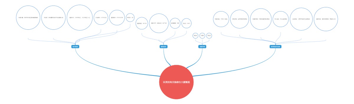 百灵时尚天地综合大厦概览
