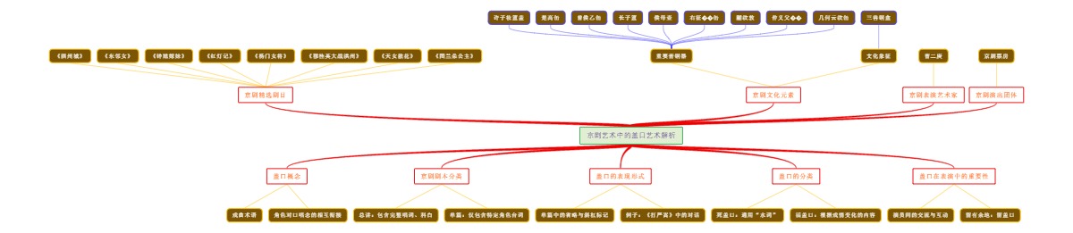 京剧艺术中的盖口艺术解析