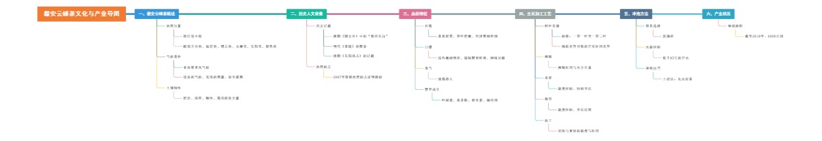磐安云峰茶文化与产业导图