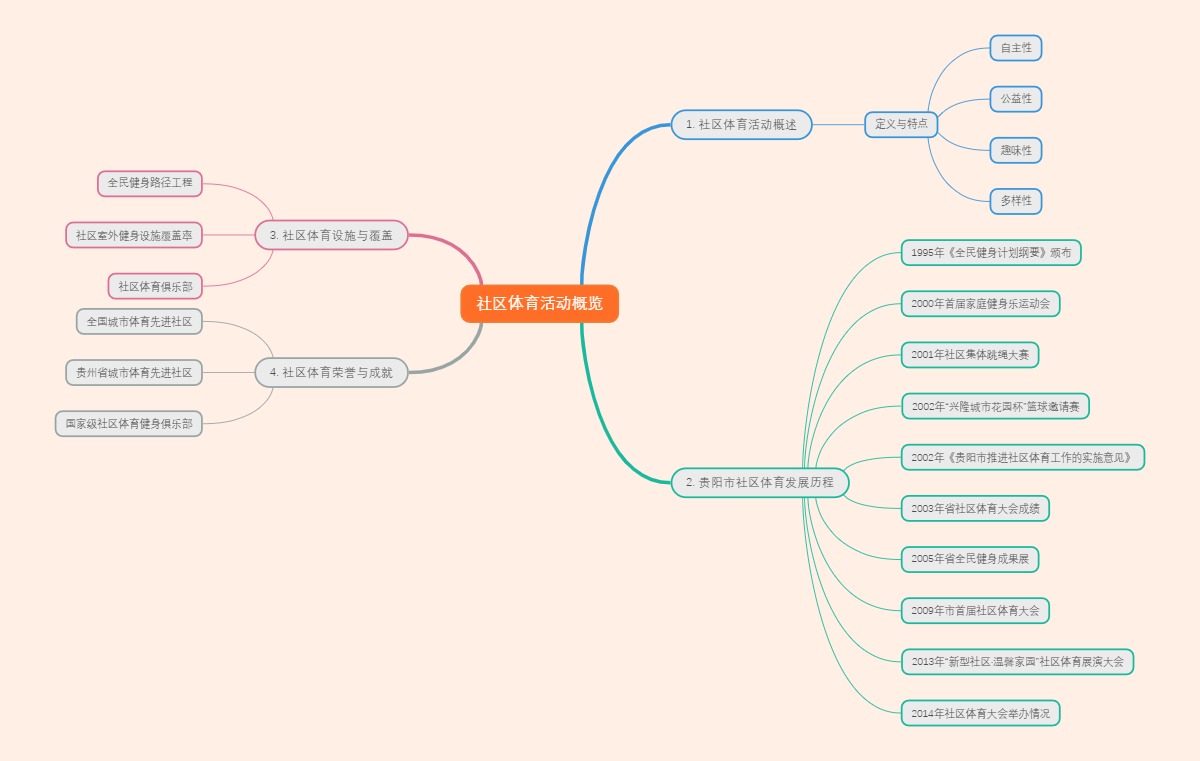 社区体育活动概览
