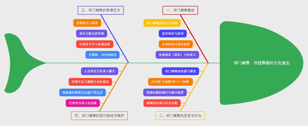 祁门傩舞：传统舞蹈的文化瑰宝