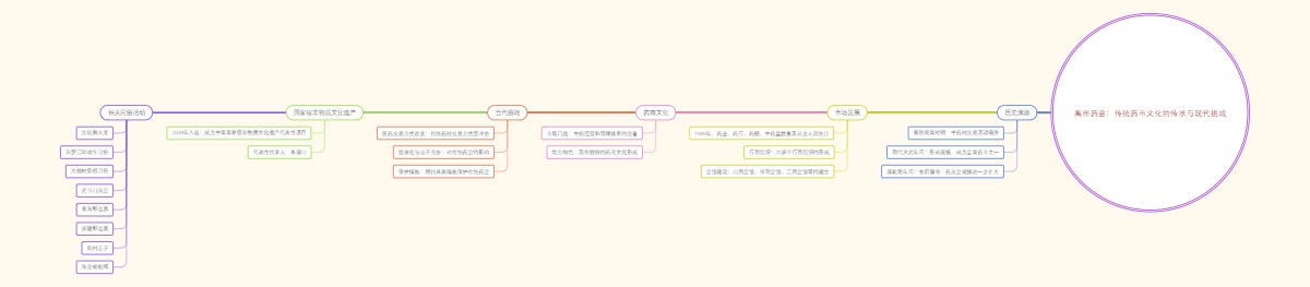 禹州药会：传统药市文化的传承与现代挑战