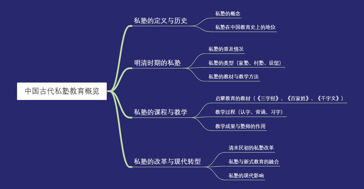 中国古代私塾教育概览