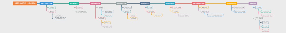 程颐与宋明理学：思想与影响