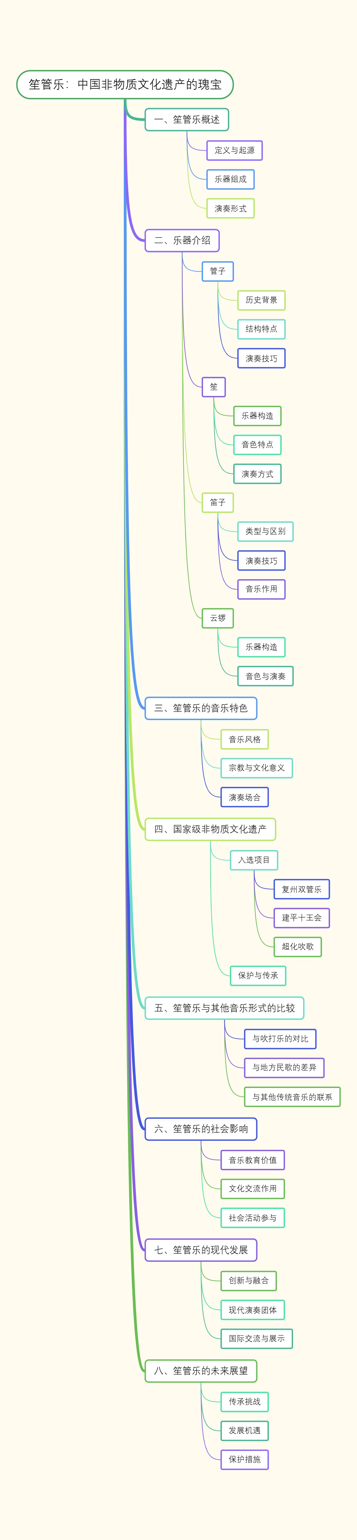 笙管乐：中国非物质文化遗产的瑰宝