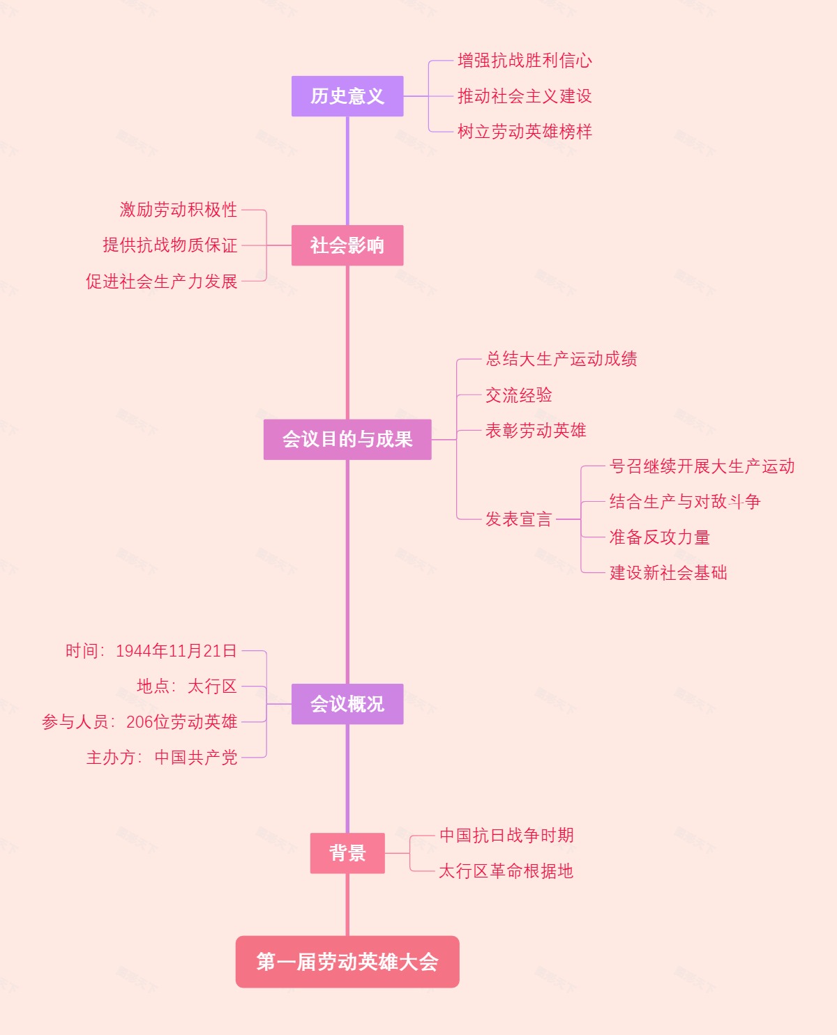 第一届劳动英雄大会