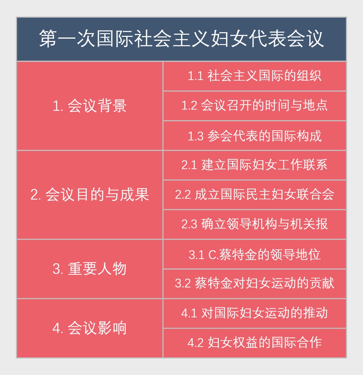 第一次国际社会主义妇女代表会议