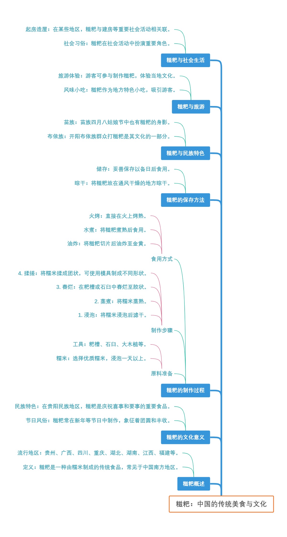糍粑：中国的传统美食与文化