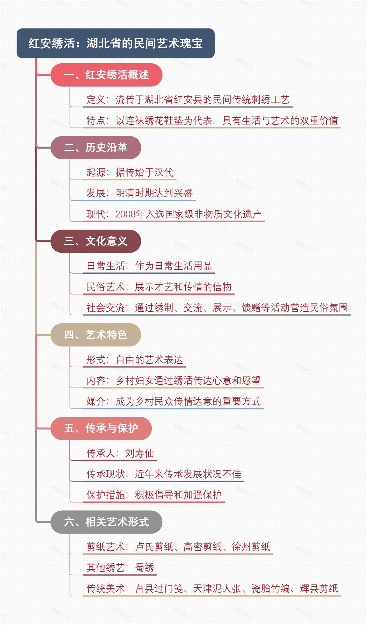 红安绣活：湖北省的民间艺术瑰宝
