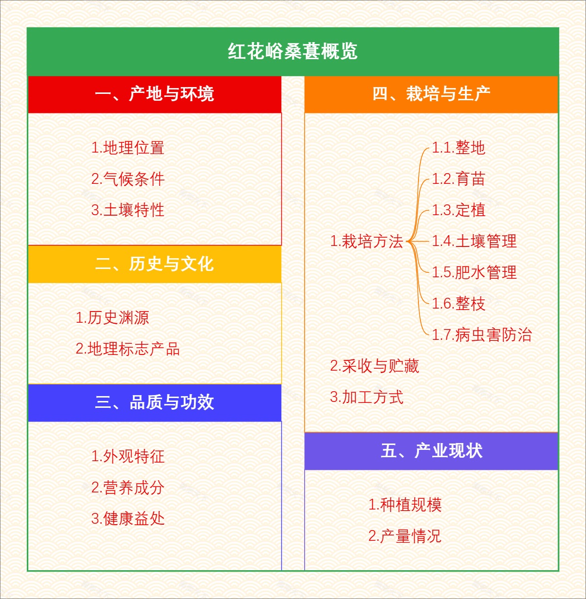 红花峪桑葚概览