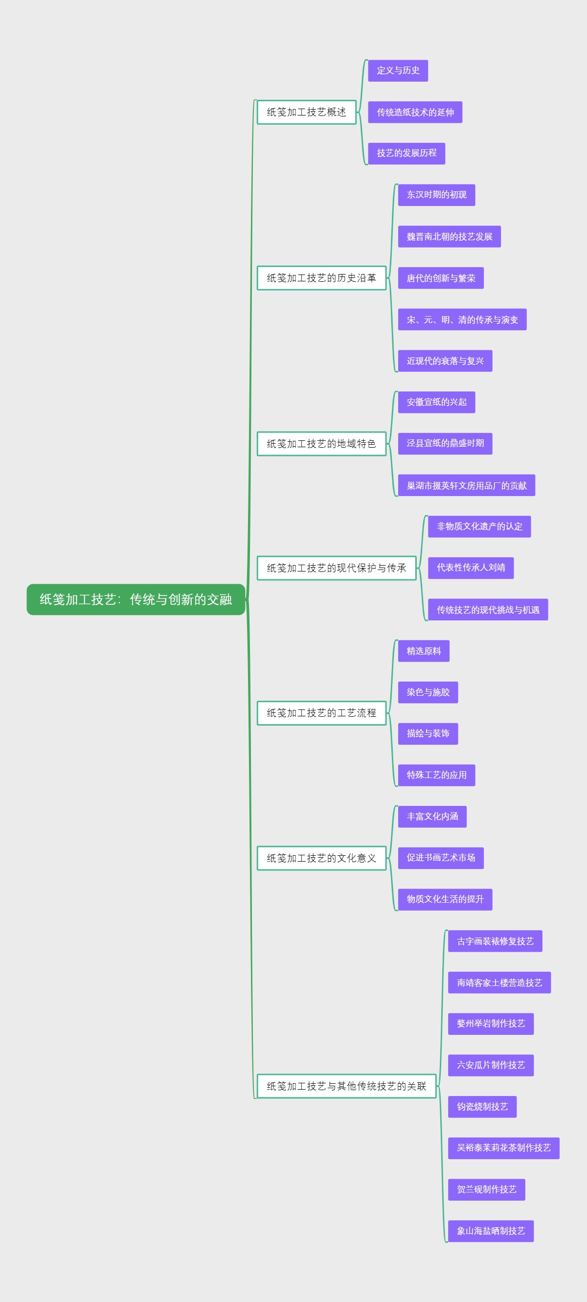 纸笺加工技艺：传统与创新的交融