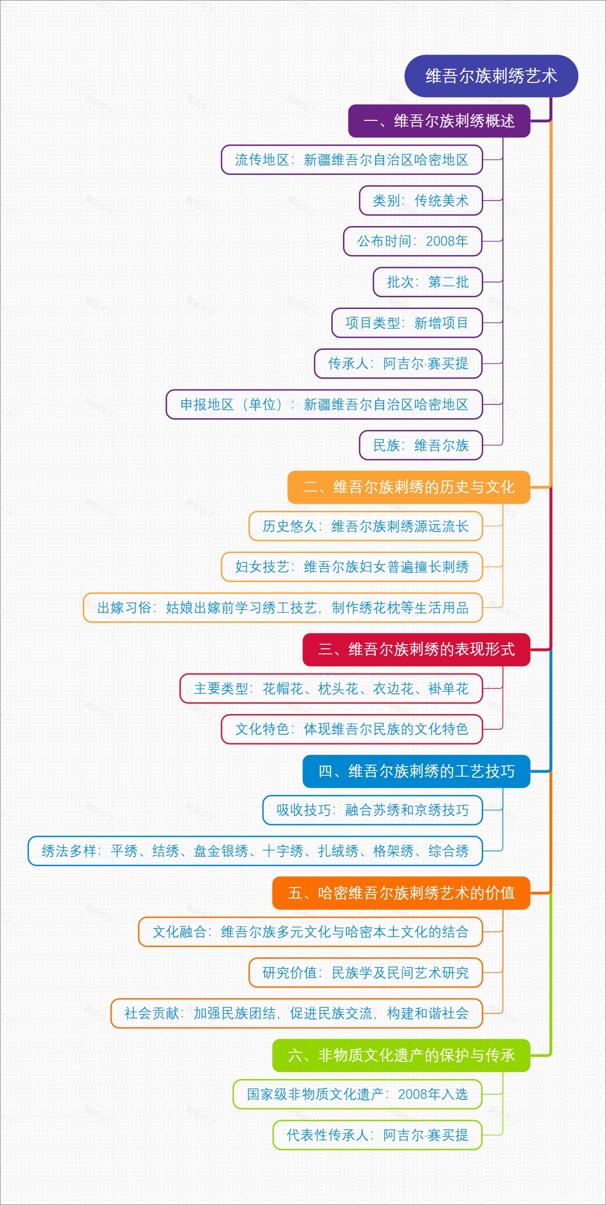 维吾尔族刺绣艺术