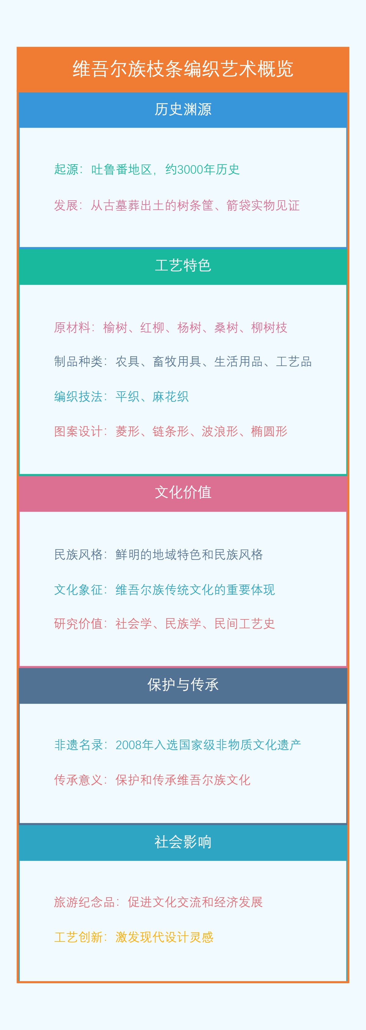 维吾尔族枝条编织艺术概览