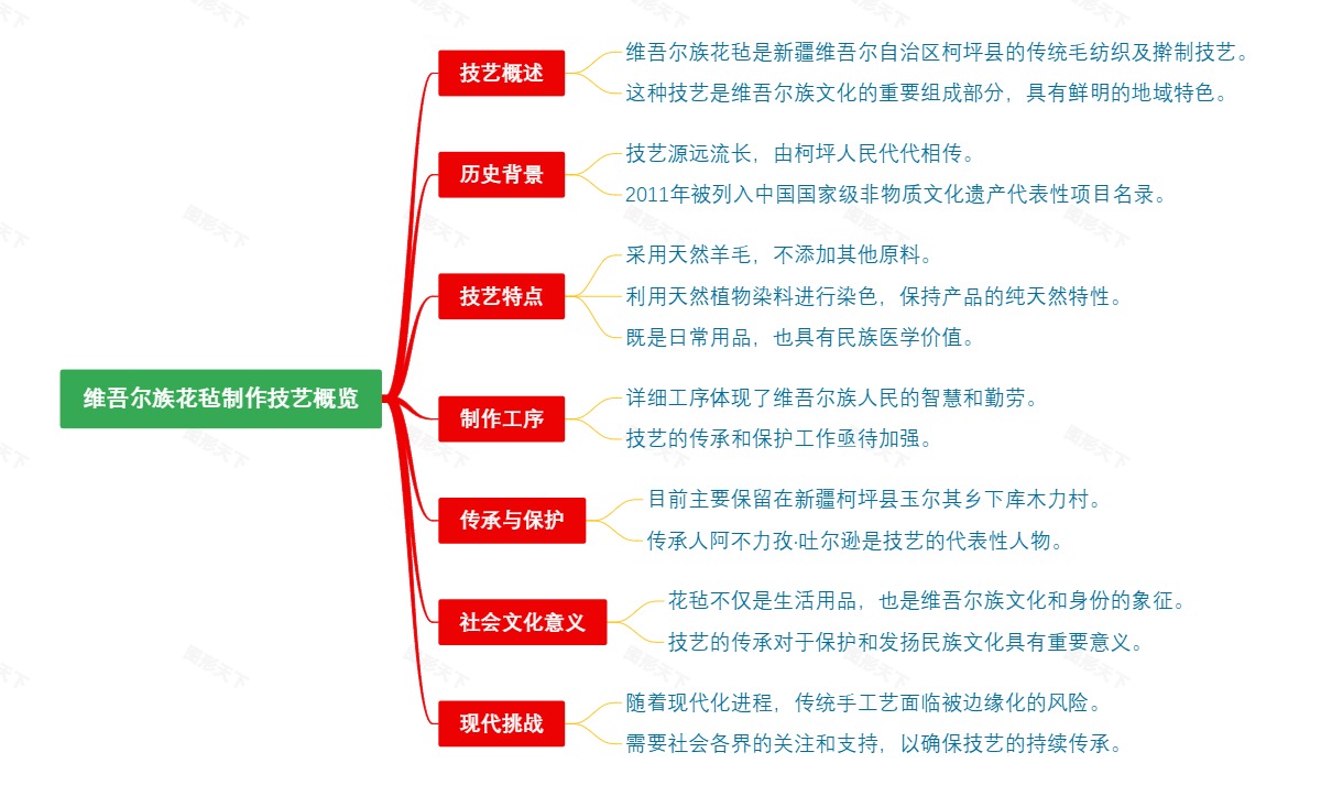 维吾尔族花毡制作技艺概览