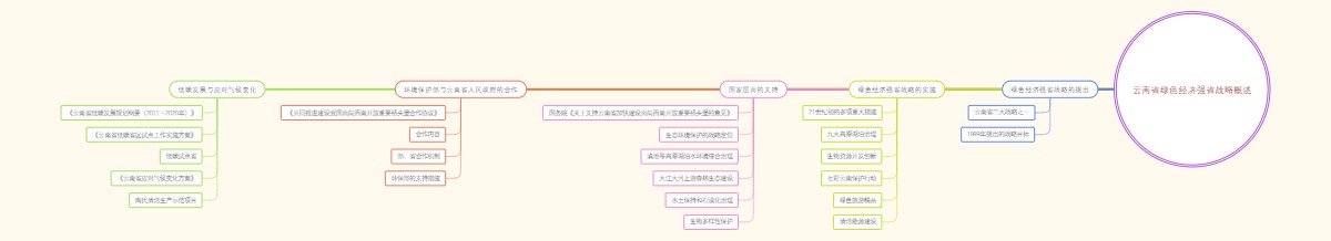 云南省绿色经济强省战略概述