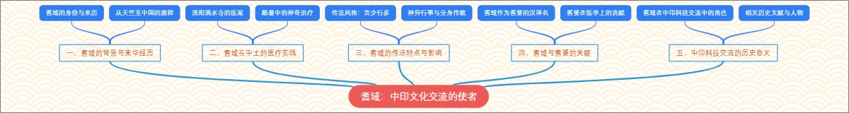 耆域：中印文化交流的使者