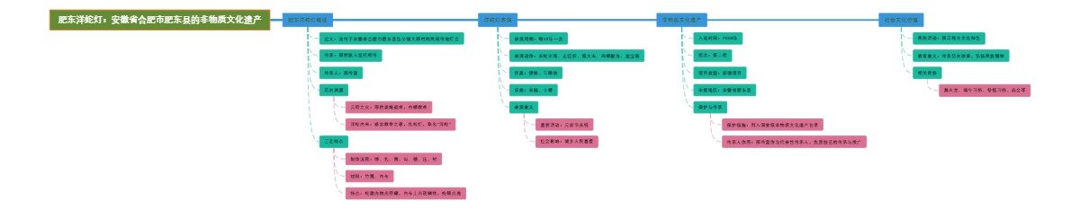 肥东洋蛇灯：安徽省合肥市肥东县的非物质文化遗产