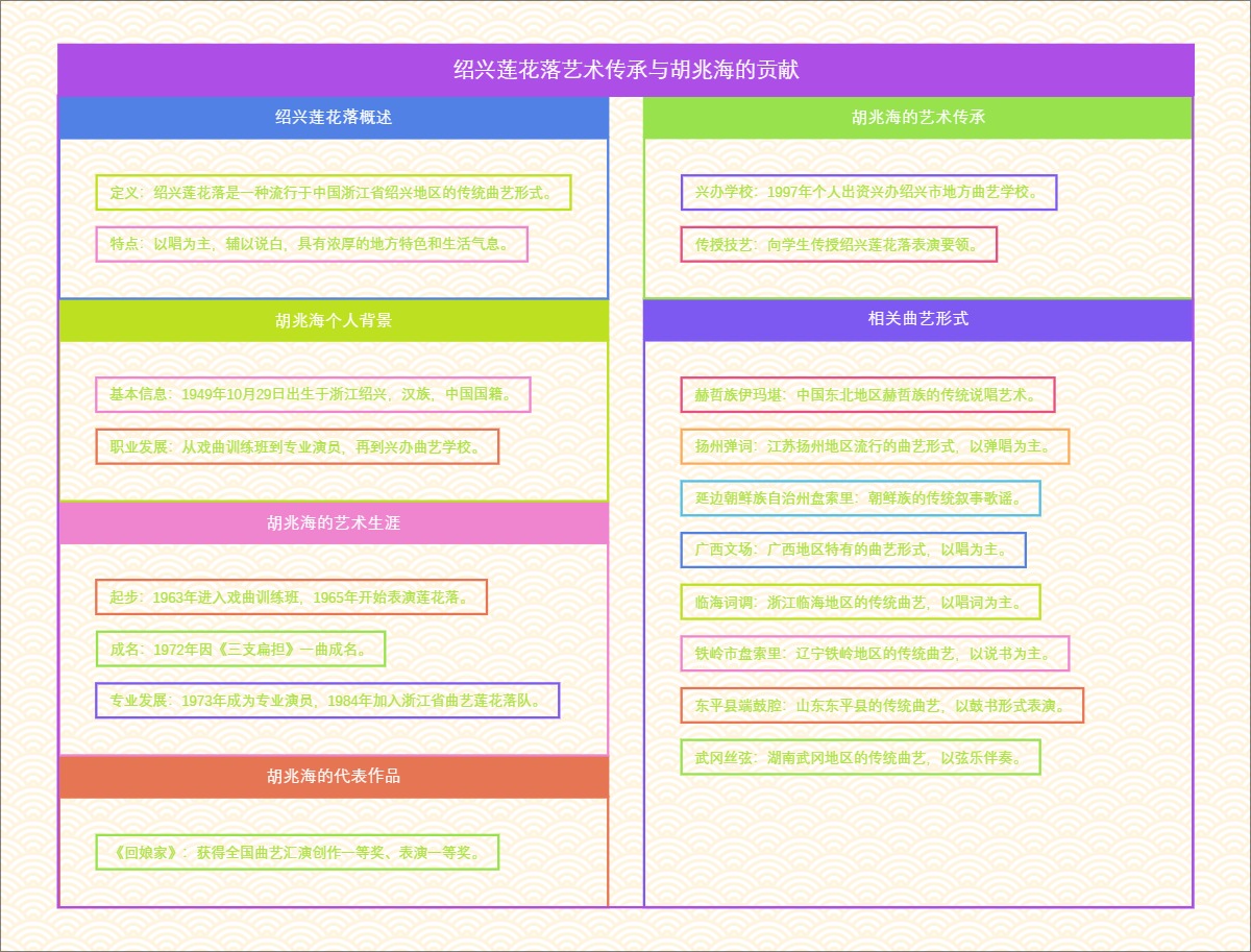 绍兴莲花落艺术传承与胡兆海的贡献