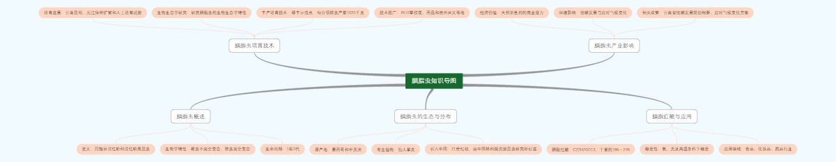 胭脂虫知识导图