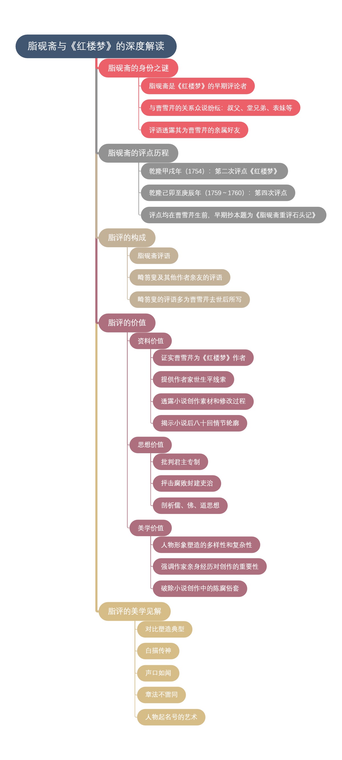 脂砚斋与《红楼梦》的深度解读