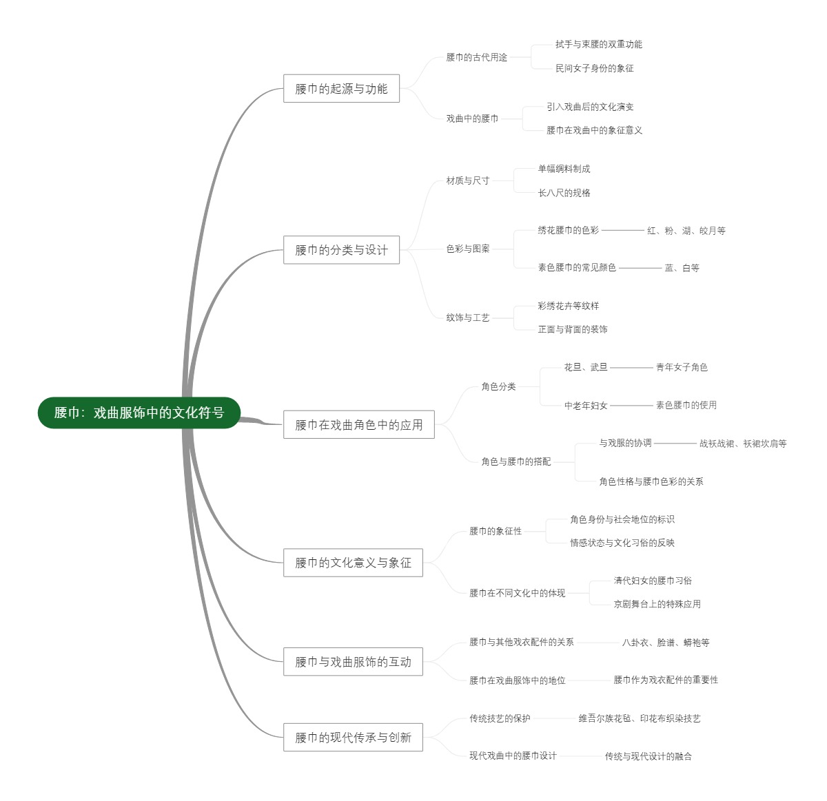 腰巾：戏曲服饰中的文化符号