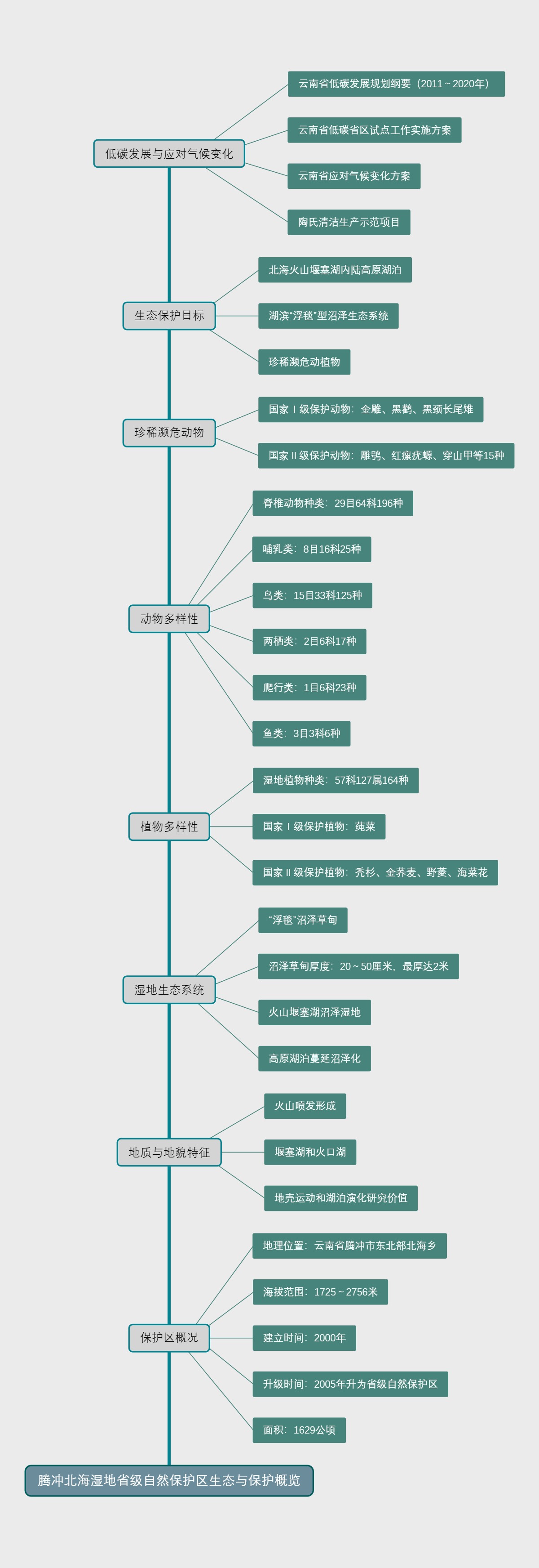 腾冲北海湿地省级自然保护区生态与保护概览