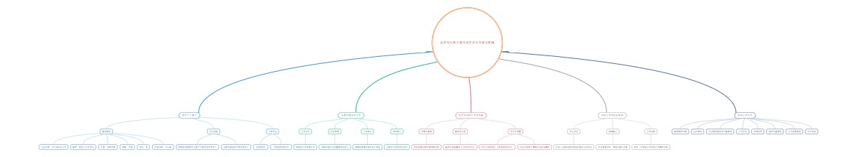 色热与达斡尔族乌钦艺术的传承与影响