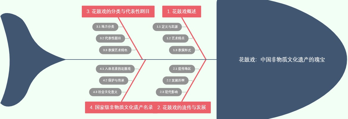 花鼓戏：中国非物质文化遗产的瑰宝