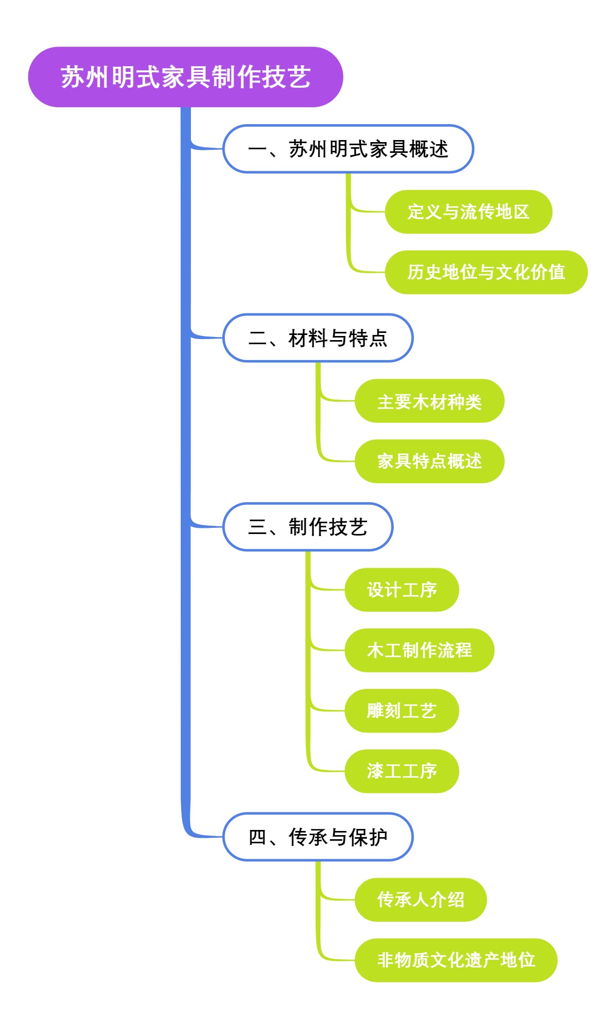 苏州明式家具制作技艺