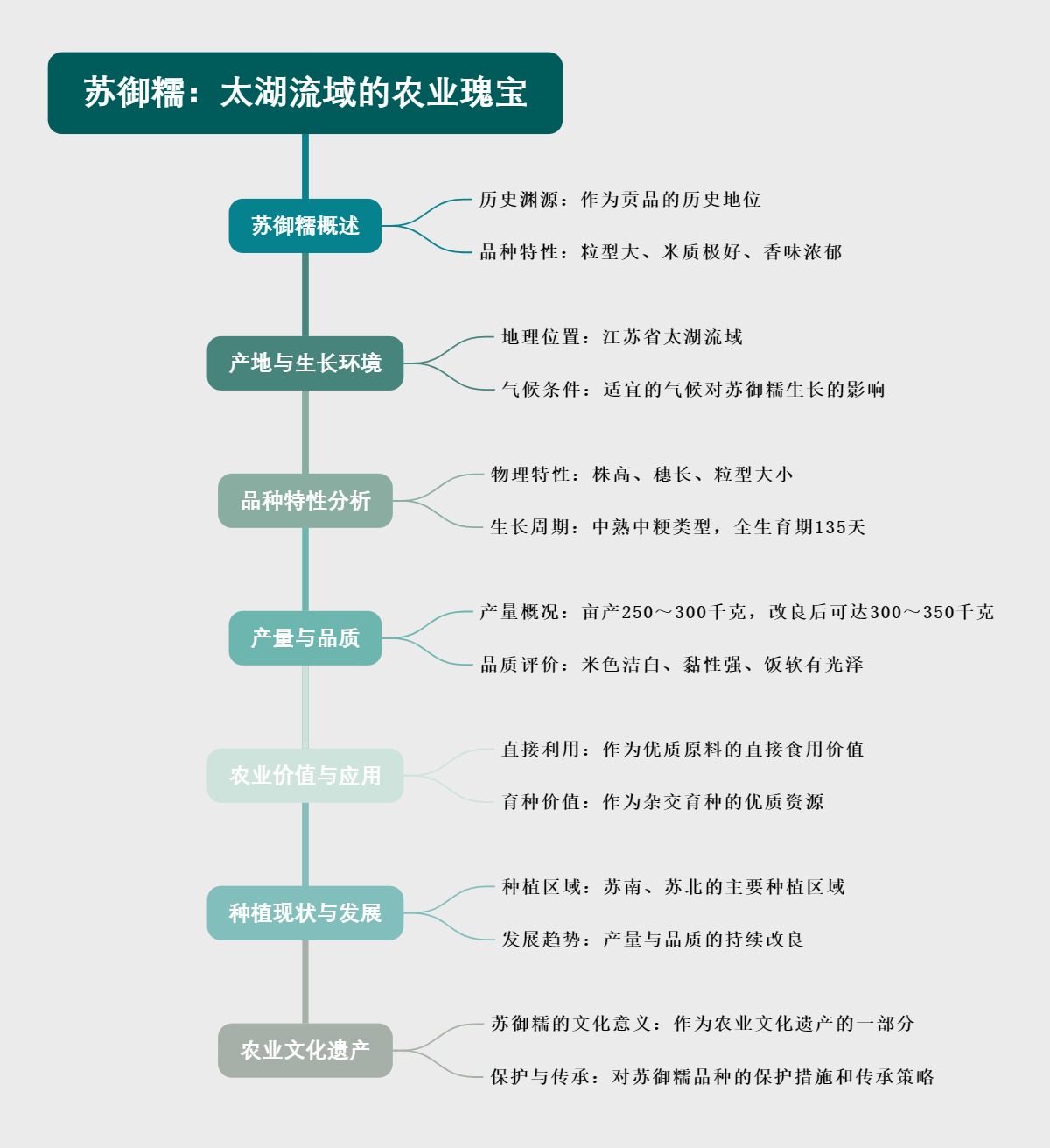 苏御糯：太湖流域的农业瑰宝