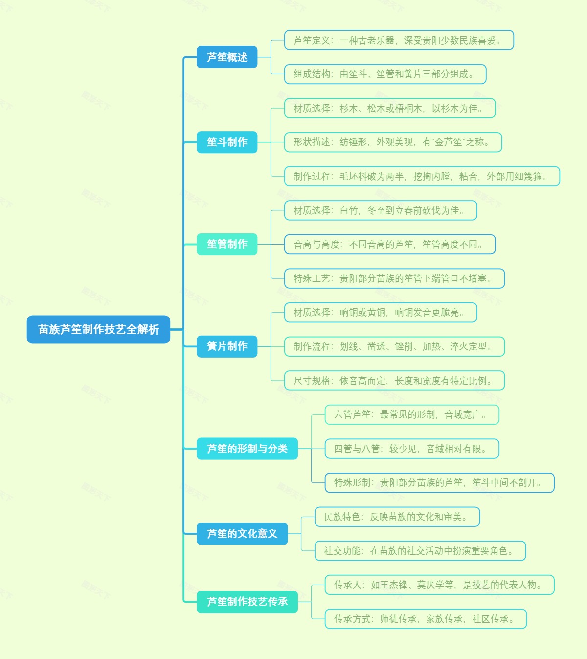 苗族芦笙制作技艺全解析
